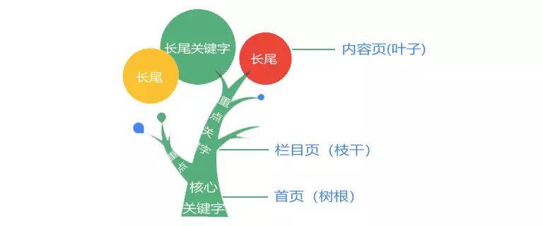 keyword-distribution.jpg