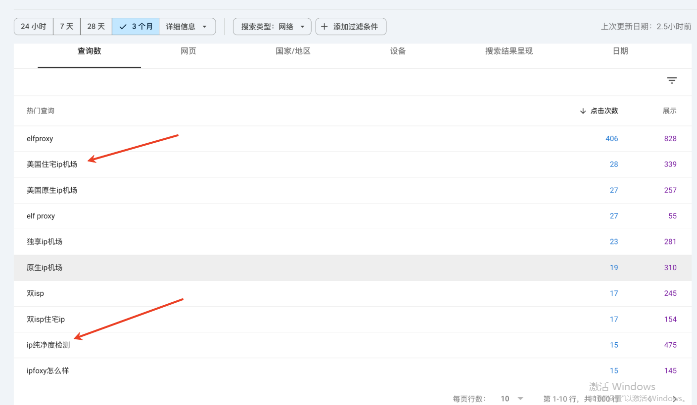 长尾效应:掌握这个方法，拿到70%的SEO流量
