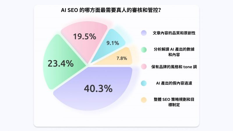 AI-in-SEO-800x450.png