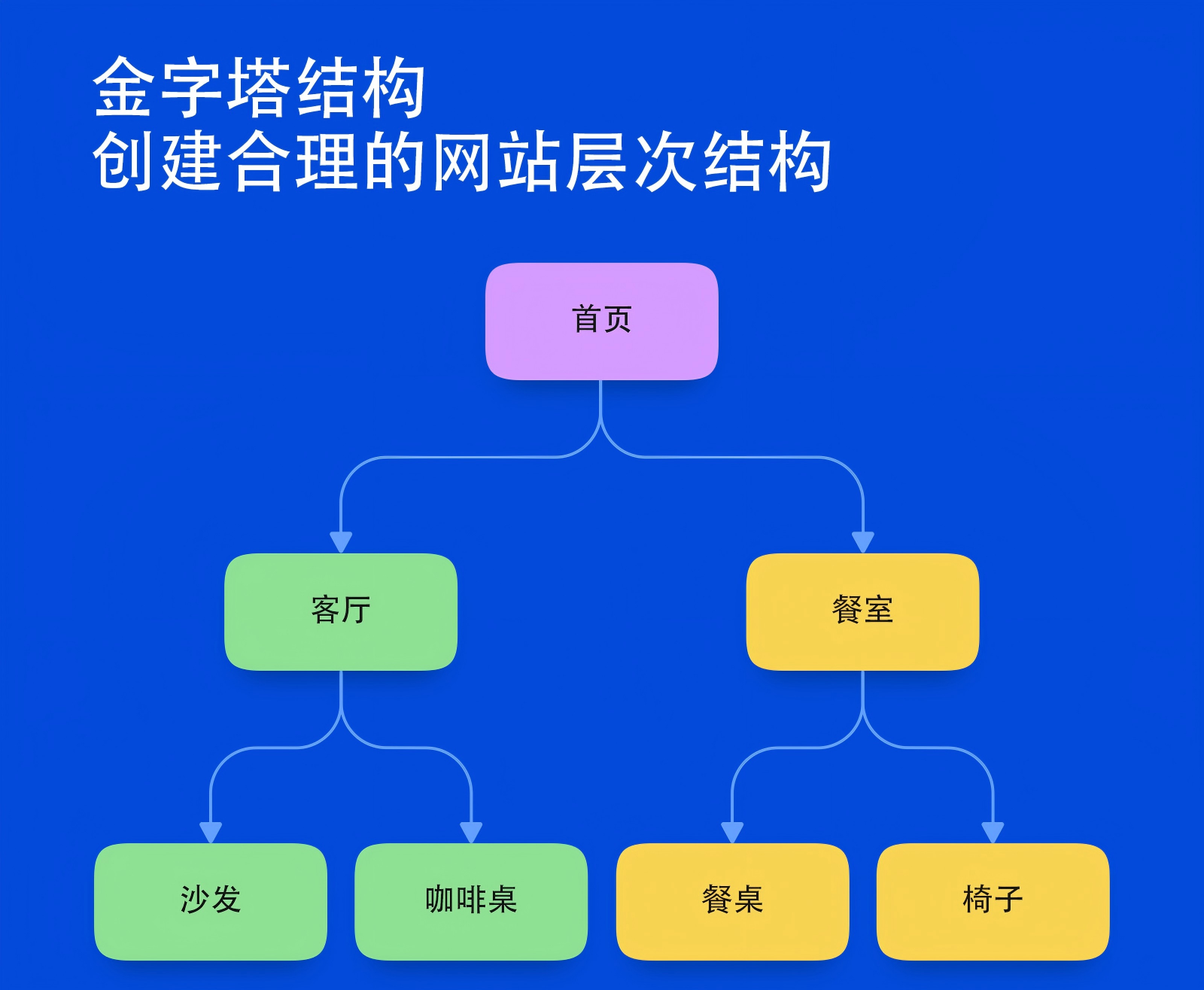 internal-links-2-ZH(1).png