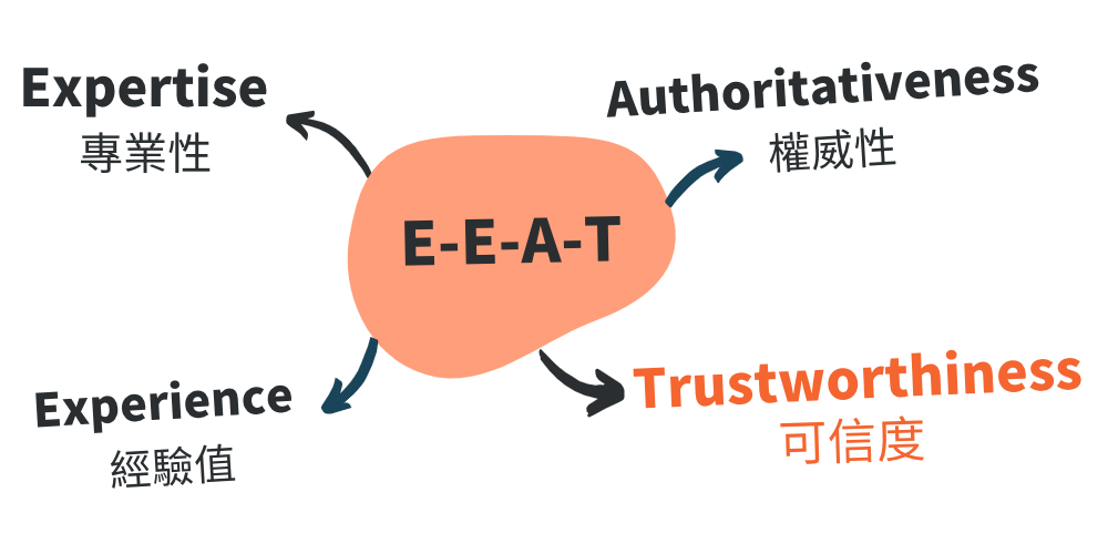 E-E-A-T-content-1.png
