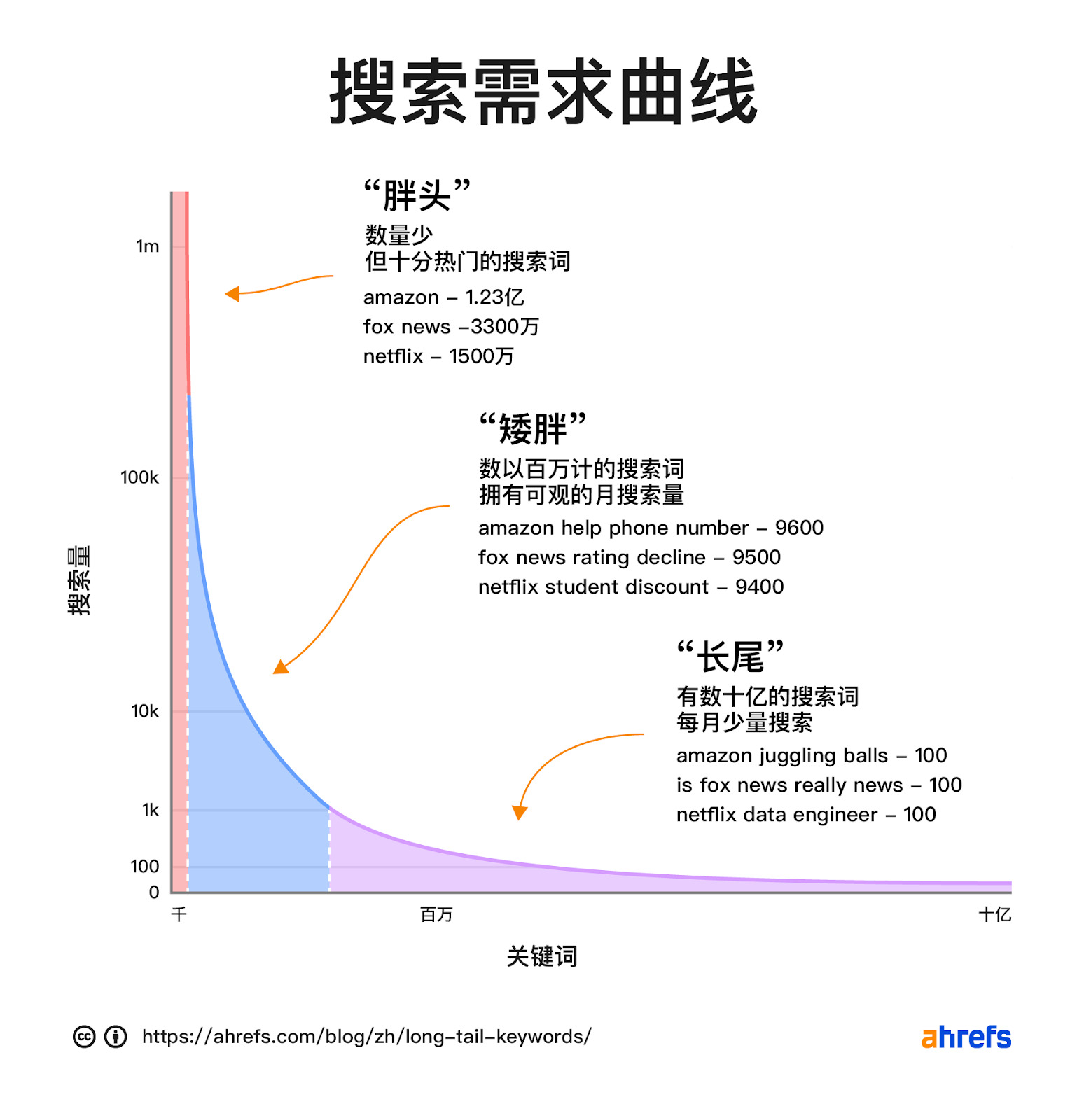 long_tail_keywords_1-ZH.jpg